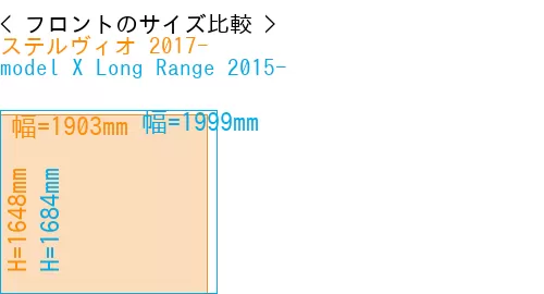 #ステルヴィオ 2017- + model X Long Range 2015-